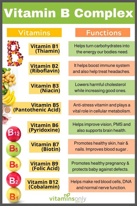 Vitamin B complex: Benefits, uses, risks, and more .